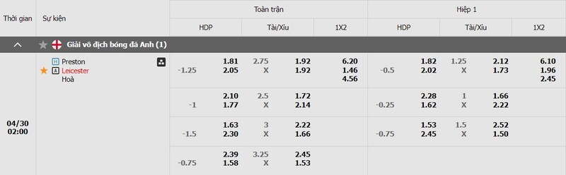 Bảng kèo Preston vs Leicester