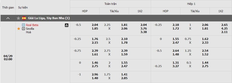 Bảng kèo Real Betis vs Sevilla