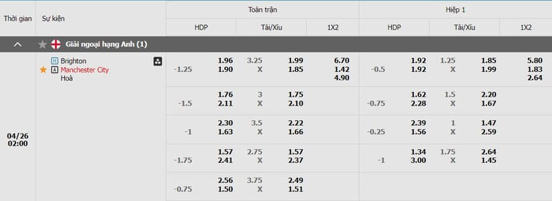 Bảng kèo Brighton vs Man City