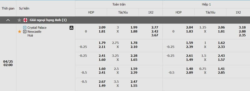 Bảng kèo Crystal Palace vs Newcastle