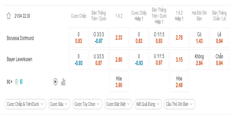 Bảng tỷ lệ trận Dortmund vs Bayer Leverkusen
