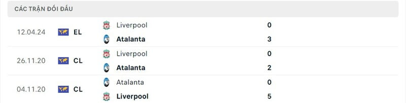 Lịch sử chạm trán Atalanta vs Liverpool