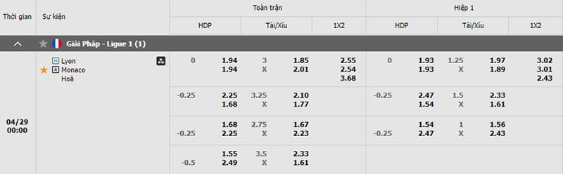 Bảng kèo Lyon vs AS Monaco