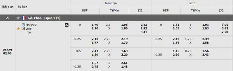 Bảng kèo Marseille vs Lens