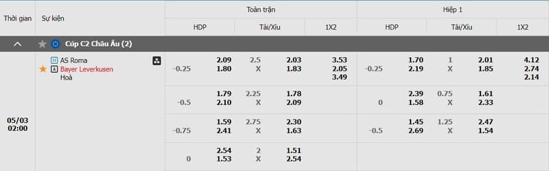 Bảng kèo AS Roma vs Bayer Leverkusen