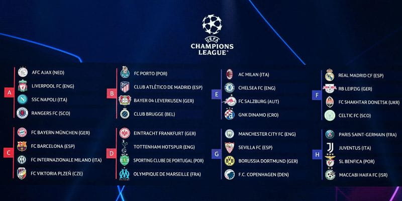 Điểm lại thể thức hiện hành được Champions League sử dụng