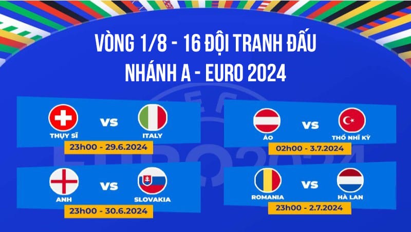 Nhánh A - Euro2024