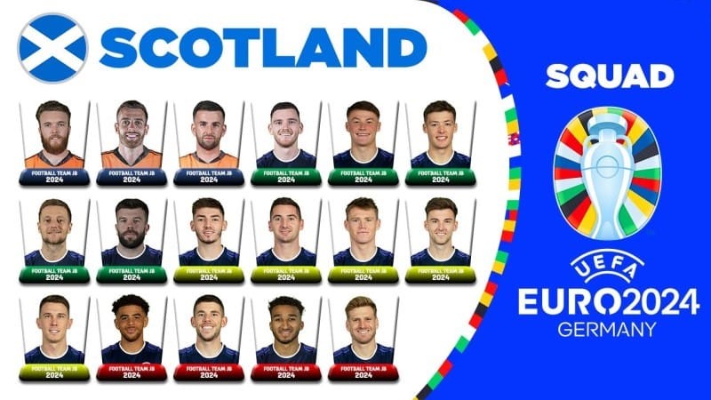 Đội hình tuyển Scotland tại vòng bảng Euro 2024