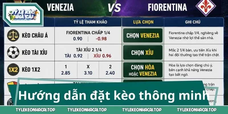 Hướng dẫn đặt kèo thông minh