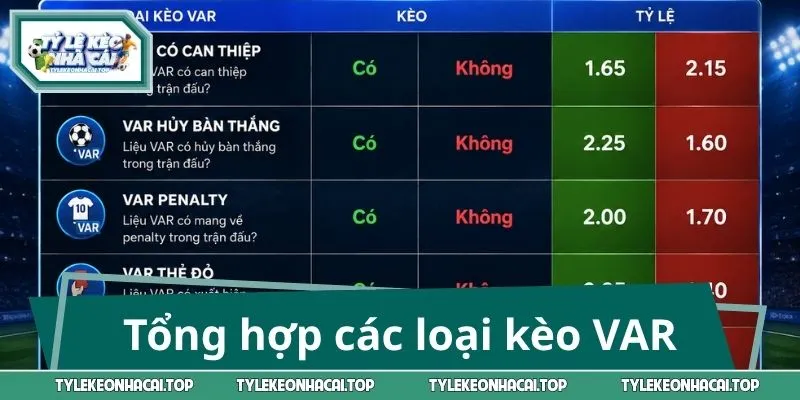 Tổng hợp các loại kèo VAR